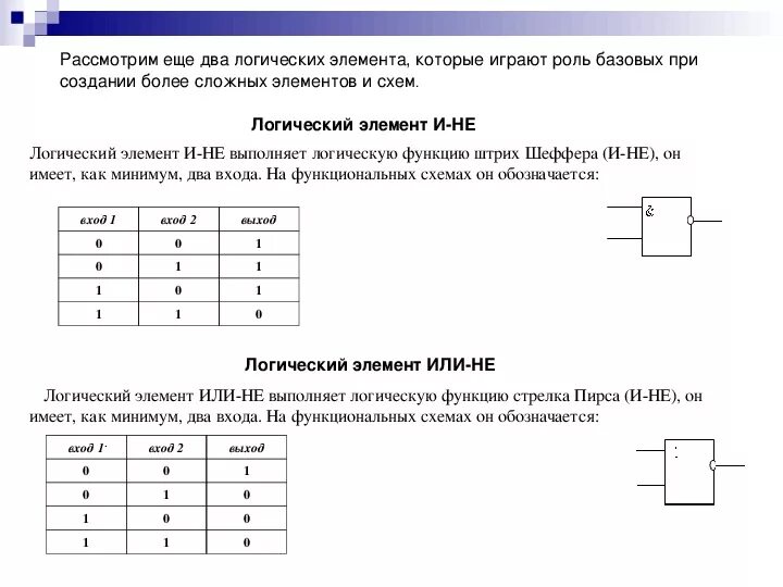 Построение логической схемы по таблице истинности онлайн - Распиновки.ру