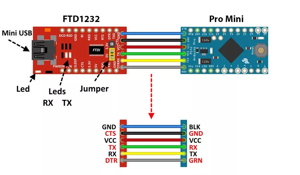 Прошивка микро. Arduino Pro Mini 328p. Преобразователь FTDI ft232rl USB-UART TTL. Arduino Pro Mini atmega328. USB TTL ft232rl.