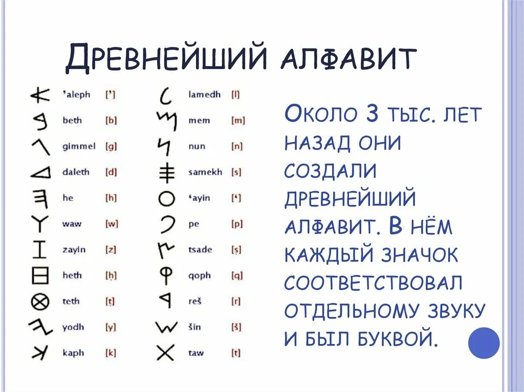 Древние языки. Древний алфавит. Древние алфавиты. Самый древний язык.