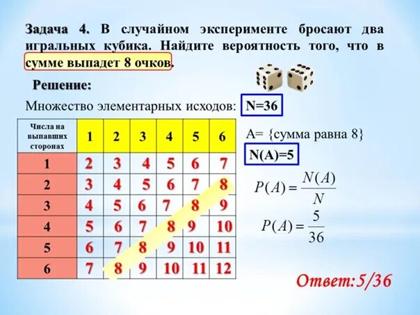 Таблица двух игральных костей. В случайном эксперименте бросают две игральные кости. Таблица элементарных событий. Таблица исходов бросания двух кубиков.