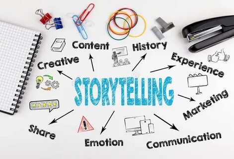 Content story