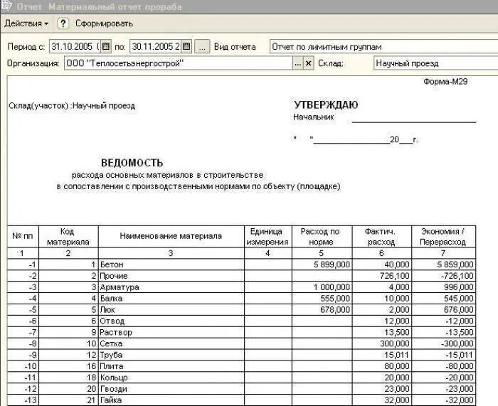 Списание м29. Форма акта на списание материалов в строительстве. Ведомость на списание материалов. Форма м 19 списание материалов бланк образец заполнения. Акт на списание материалов в строительстве образец.