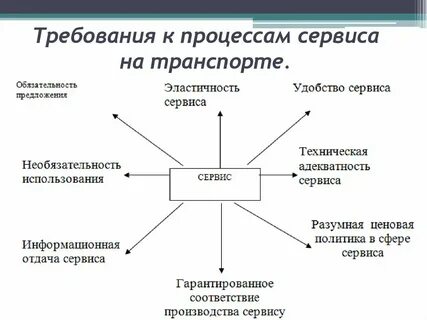 Основные элементы системы обслуживания