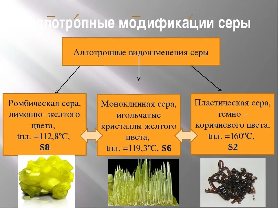 Области применения простых веществ. Аллотропные модификации СНРА. Алатропне Модифиации сер. Аллотропные модификации серы. Таблица 3. состав, строение и свойства серы.