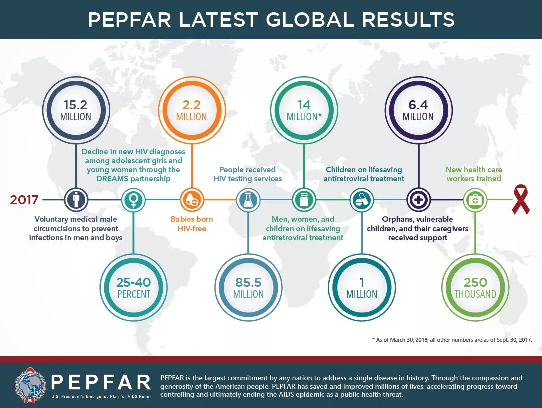 Global result. Global Health шкала. Конкурс Global Healthcare. Adolescent Health Project. Global Healthcare illustration Awards Результаты.