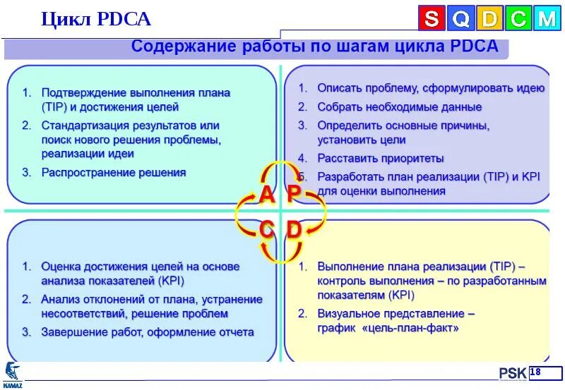 Цикл 18 1. Циклар установка.