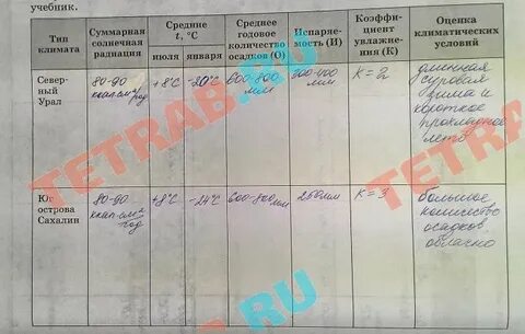 Таблица степень комфортности для жизни людей