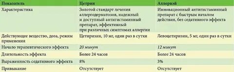 Цетиризин поколение антигистаминных