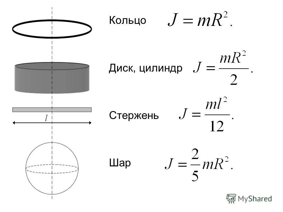 Сохранение момента инерции. Цилиндр диска. Цилиндр (дисковый накопитель). Цилиндр со стержнем. Цилиндрический стержень.