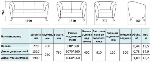 Как подобрать размер дивана