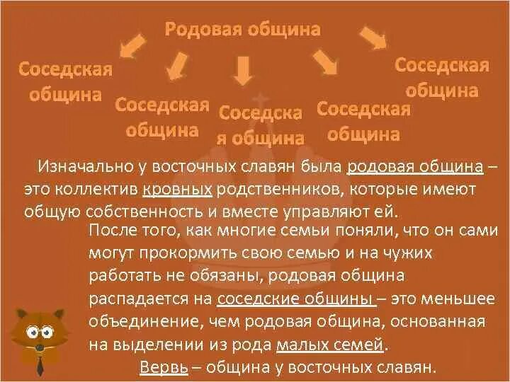 Перечислите этапы развития родовой общины. Родовая община славян. Родовая община восточных славян. Соседская община у восточных славян. Родовая община была