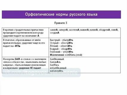 Урок нормы языка 5 класс