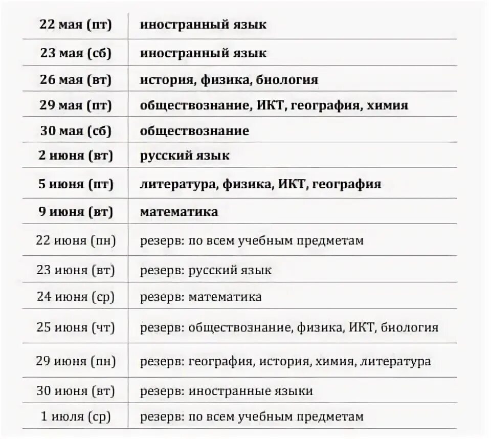 Сдать экзамен по графику. График экзаменов ОГЭ 2021. Даты проведения ОГЭ. Расписание ОГЭ 2021. Расписание ОГЭ 2021 официальное.