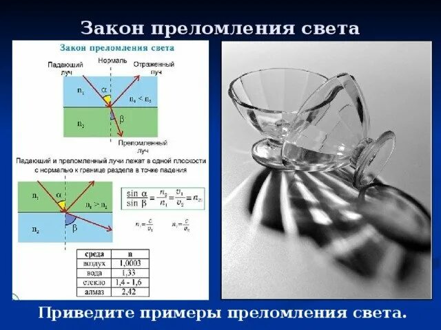 Отражение и преломление света рисунок. Преломление света. закон преломления света. преломление примеры. закон преломления примеры.
