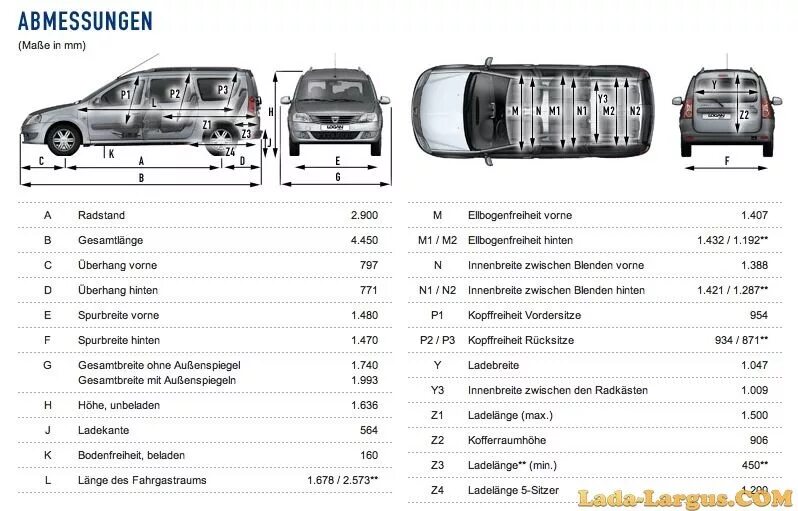 Габариты салона Ларгус кросс.