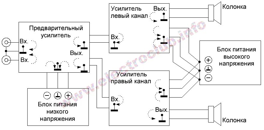 Схема подключения питания усилителя. Схема подключения питания усилителя