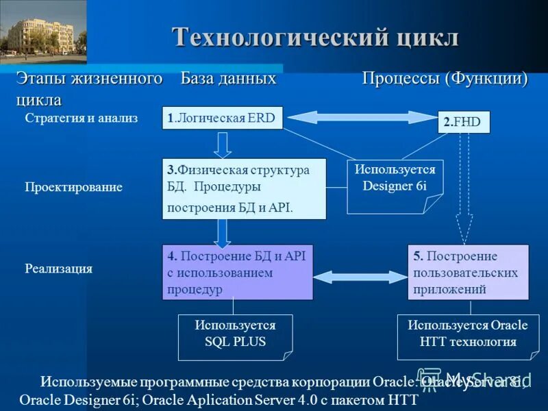 технологический цикл производства. схема технологического цикла обслуживания гостей в гостинице. технологический цикл. технологический цикл процесса. схема технологического процесса товародвижения.