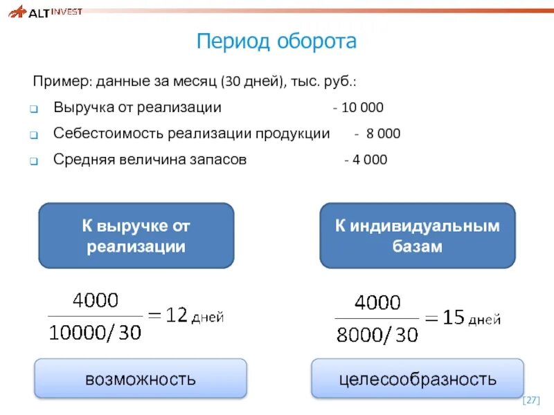 Выручка от реализации, тыс. Руб.. Период оборота. Выручка делить на себестоимость это. Период оборота активов, дни. 80 рублей 15 процентов