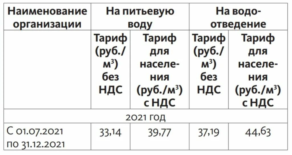 Тариф на воду на 2025 год. Тарифы вода с 1 декабря 2022. Тарифы на воду. Тариф на воду на 2025 год. Тарифы на водоснабжение.