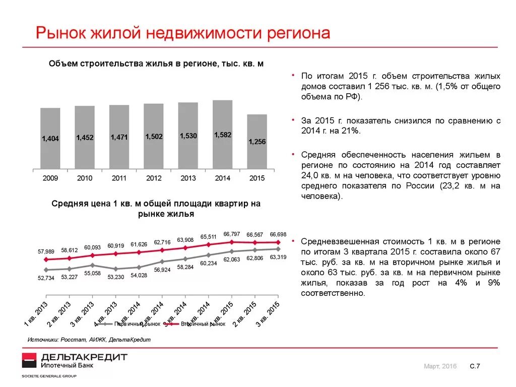 Объем рынка недвижимости в России. Емкость рынка жилой недвижимости. Рынок жилой недвижимости. Расчет емкости рынка недвижимости. Рынок жилых помещений