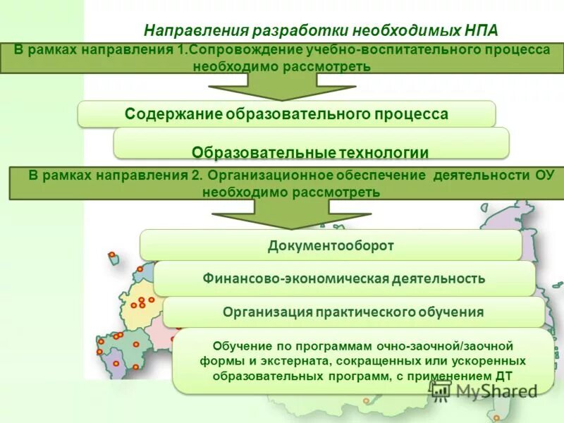 Содержание нпа. Наименование нормативного акта. Наименование нпа. Содержание нпа. Содержание нпа.