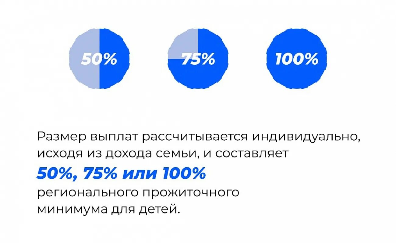 Новое пособие на детей с 1 апреля. Новые выплаты. Размер пособия 50 75 100. Размер пособия до 17 лет. Пособия 50 75 100 на детей.