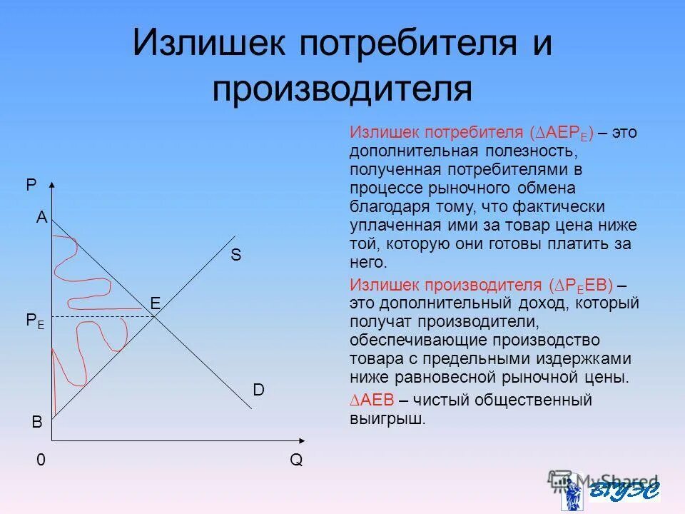 Излишек потребителя график. Излишек потребителя в совершенной конкуренции. На графике излишек производителя отмечен. Определите излишек производителя. На графике излишек производителя отмечен.
