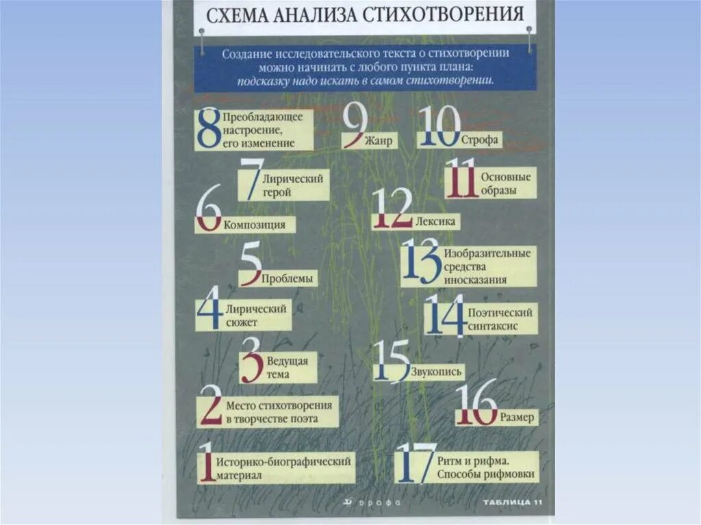 Анализ стиха ответ. Как писать анализ стихотворения план. Анализ стиха план 11 класс. Анализ стихотворения схема план. Как делается анализ по литературе 5 класс.