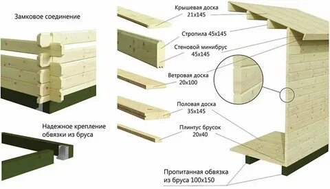 Минибрус своими руками