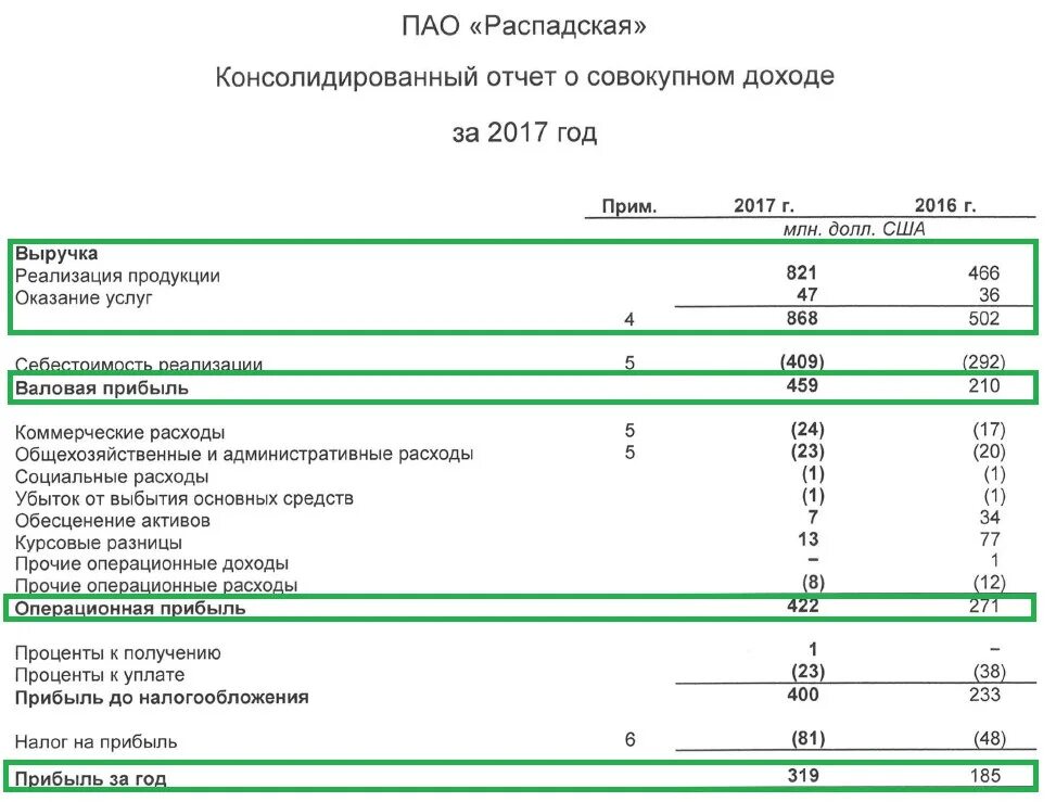 ПАО Распадская. Отчет Распадская. ПАО Распадская угольная компания. Распадская дивиденды.