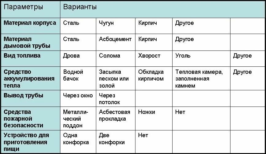 Морфологический анализ новой. Матрица морфологического анализа. Морфологичекаяматрица. Метод морфологического анализа матрица. Метод морфологического ящика пример.