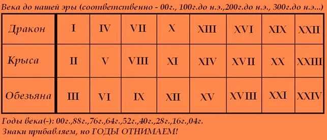 Лошадь крыса совместимость в любви. Дракон и крыса совместимость. совместимость крысы и других знаков. совместимость крысы и дракона в дружбе. крыса и собака совместимость.