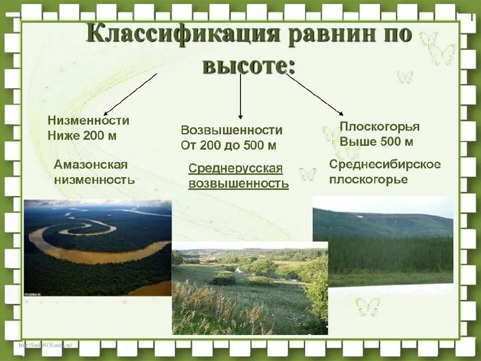 Определите происхождение форм рельефа