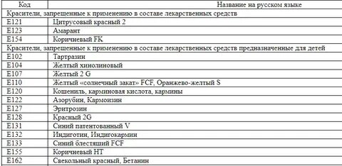 Список запрещенных препаратов для водителей 2024