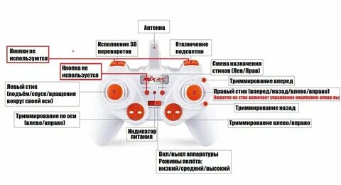 Геймпад назначение кнопок