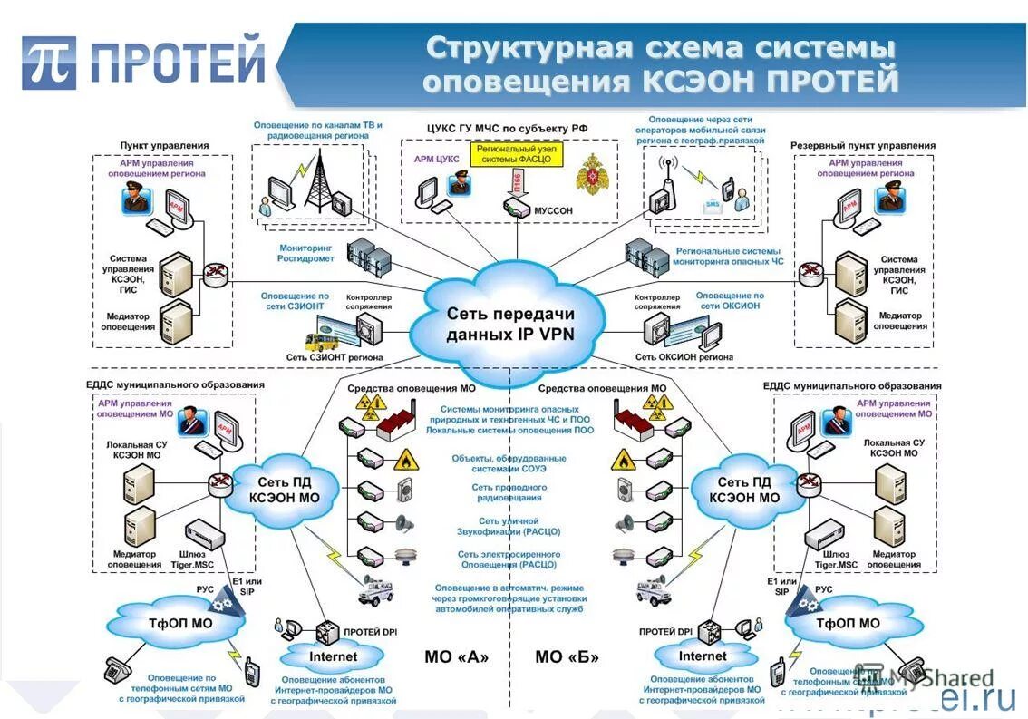 Аис оператор