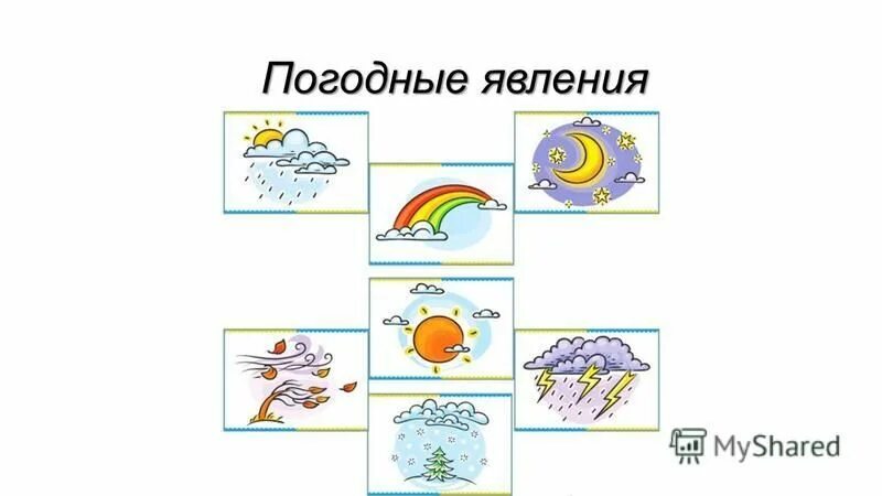 Погодные явления 6 класс. Погода и погодные явления. Примеры погодных явлений. Погодные явления 2 класс. Подпиши погодные явления.