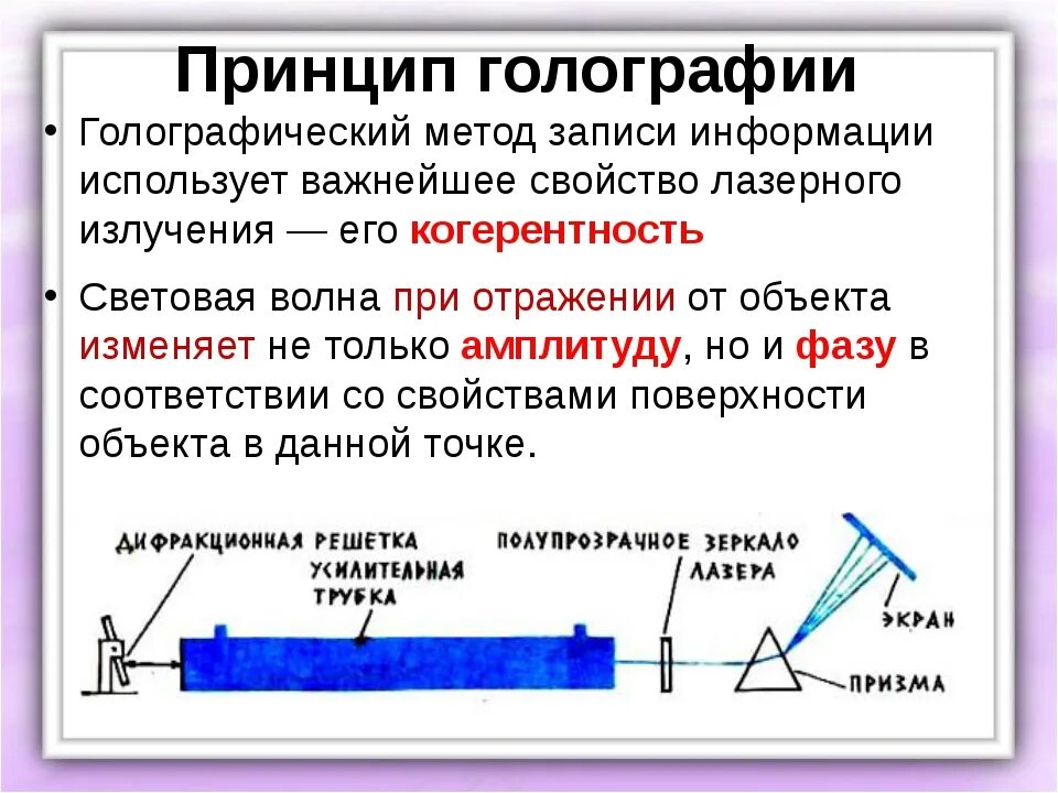 Принципы записи. Принцип записи голограммы. Физические принципы голографии. Принцип работы голограммы. Понятие о голографии.