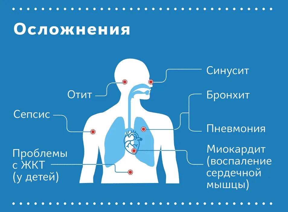 Симптомы ковида у взрослых в 2024 году. Осложнения при коронавирусе. Короновирусная инфекция осложнения. Осложнения после коронавируса. Профилактика осложнений коронавируса.