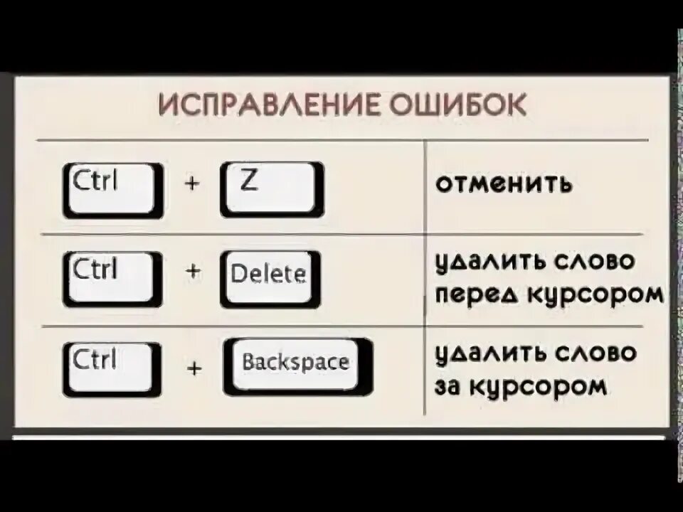 Горячая клавиша для вызова калькулятора. Сочетание клавиш для эксель. Горячие клавиши на клавиатуре windows 10 таблица. Горячие клавиши для сворачивания окна. Горячие клавиши для сворачивания окна.