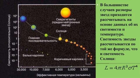 Температура поверхности желтых звезд