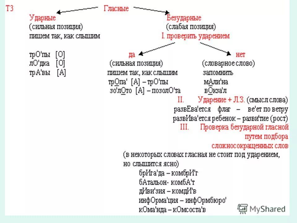 слабые позиции гласных. таблица гласных звуков в слабой позиции. сильные и слабые позиции звуков. сильные и слабые позиции гласных и согласных 5 класс. таблица редуцированных гласных звуков.