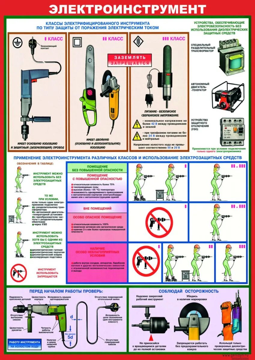 Переносные электроинструменты группа электробезопасности. Электроинструмент классы. Стенд «электроинструмент». Электроинструмент плакат. Стенд для электроинструмента.
