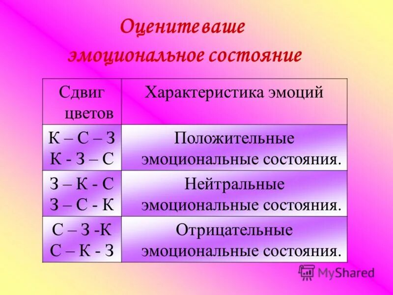 Диагностика эмоционального состояния. Методы изучения эмоциональных состояний человека. Методика на определение эмоционального состояния. Психодиагностика эмоциональных состояний.