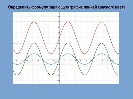 Линия на графике 7