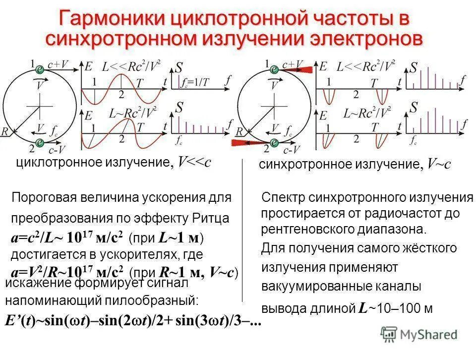 Гармоники тока и напряжения в электросетях. Гармоники 2 и 3 порядка. 2 Гармоника частоты. Как определить напряжение 3 гармоники. 1 гармоника 2 гармоника