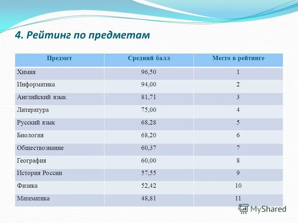 Перечень предметов егэ. Наименование предметов егэ. профессии по предметам егэ. список предметов егэ.