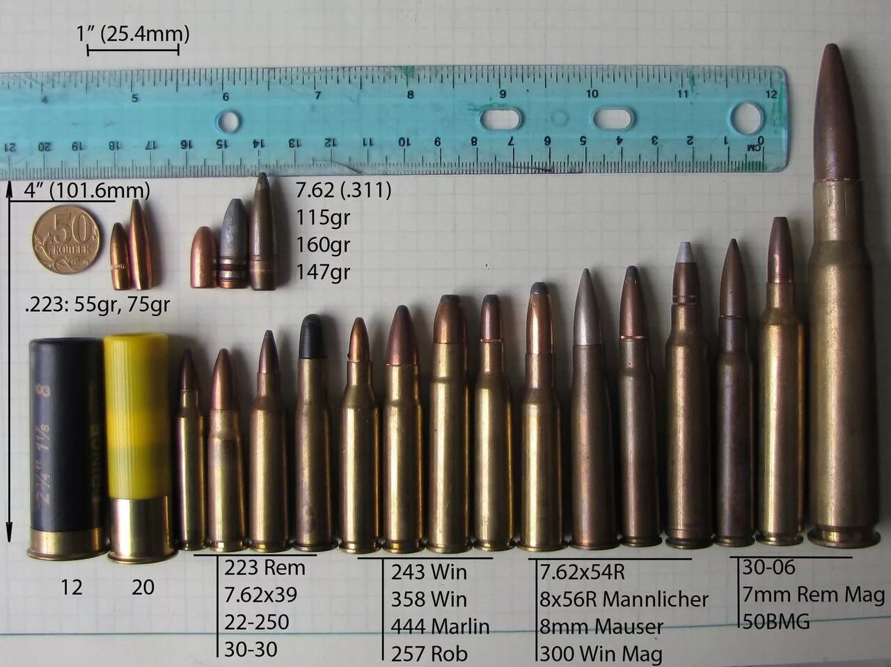 6 мм магазин. 7 62 Калибр оружие. Калибры нарезного оружия 7.62. Гильза патрона диаметром 8 мм. Калибр 10.5 мм.