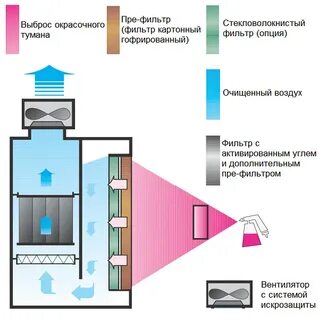 Камера косов
