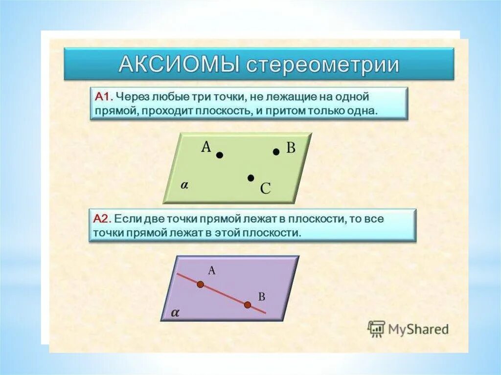 Товары аксиомы. Две точки прямой лежат в плоскости. Если две точки прямой лежат в плоскости то. Через две точки проходит плоскость и притом только одна. Аксиома через любые три точки.